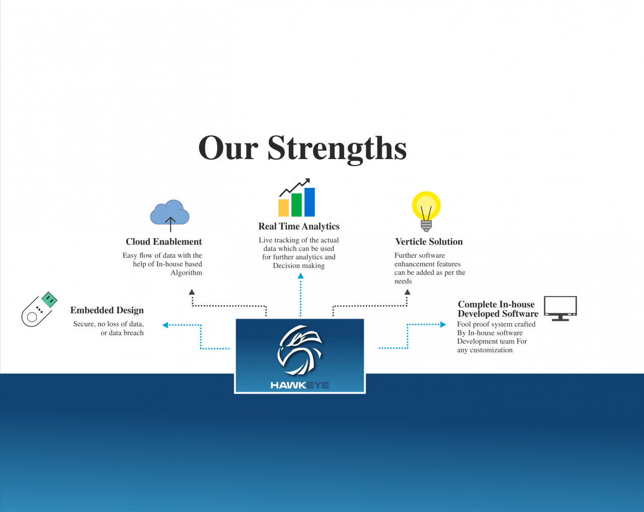 Why HawkEye Hawkeye Parking Solutions